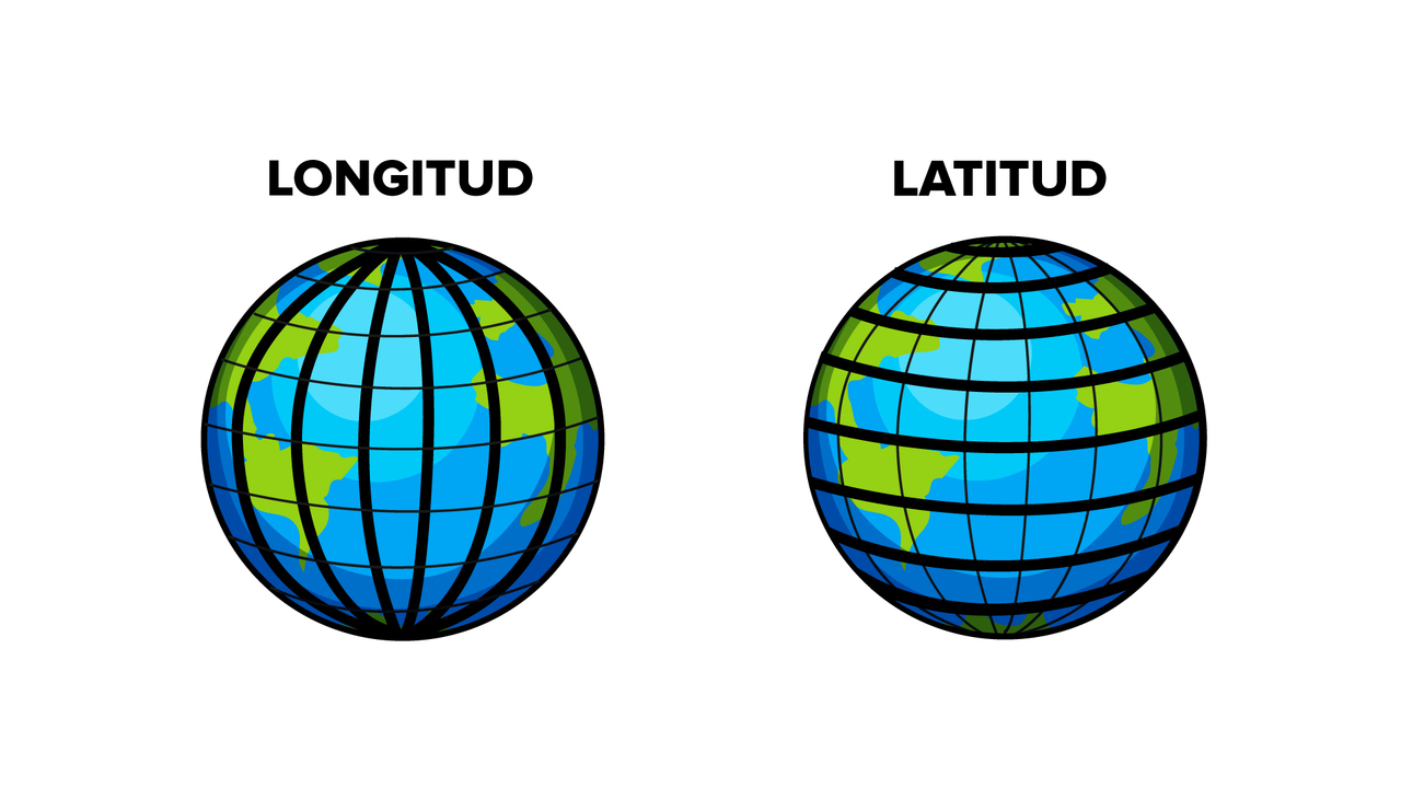 latitud y longitud